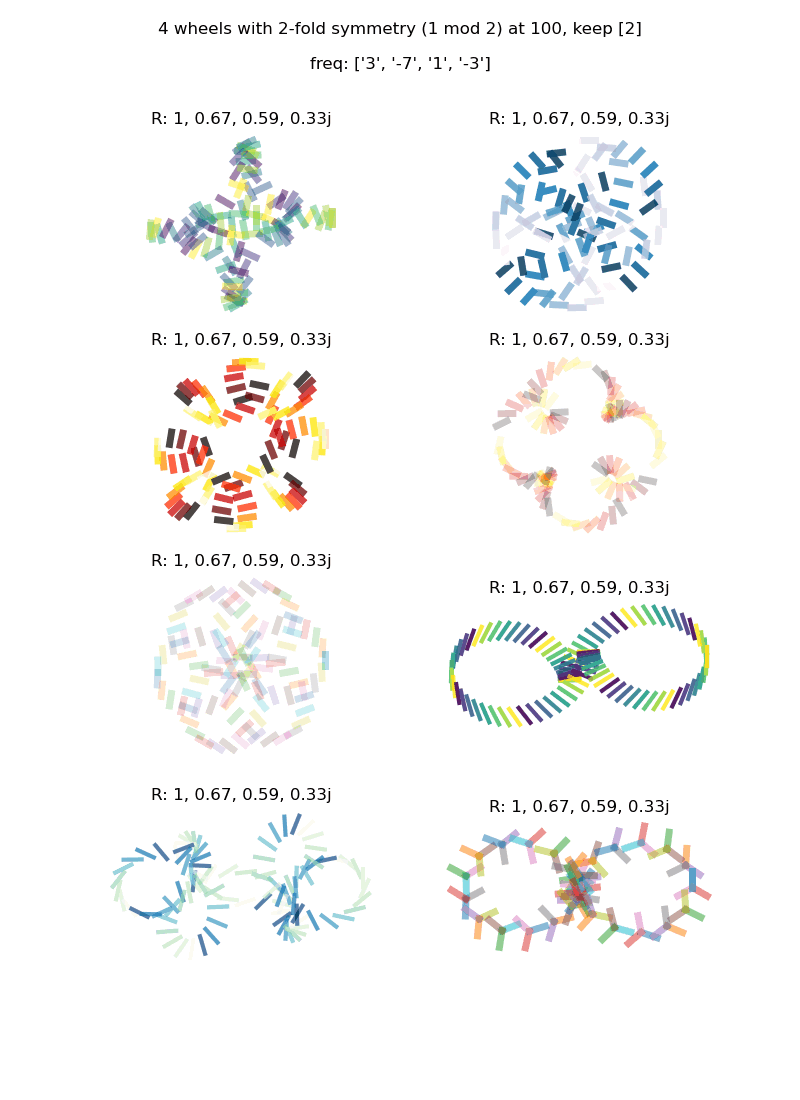 8 subplots of mult-lines plots with fixed frequencies and changing radii